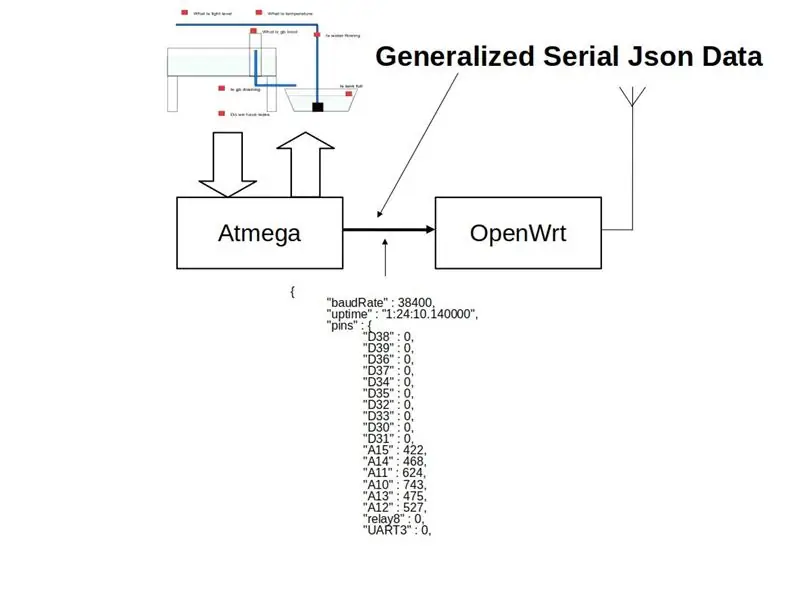 Serial Raw Sensor баалуулуктары