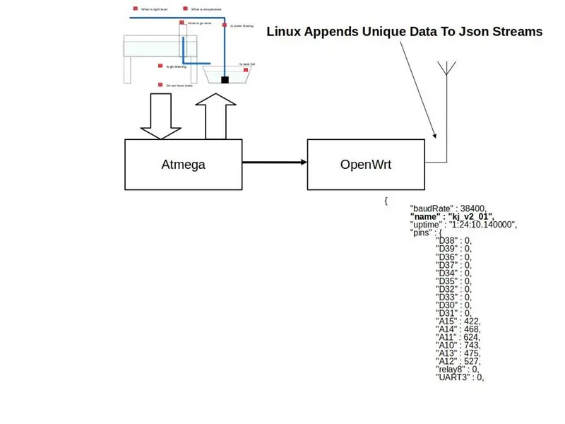 Serialisierter JSON-String