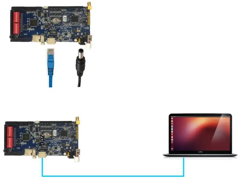 Menghubungkan ke Pengontrol V2