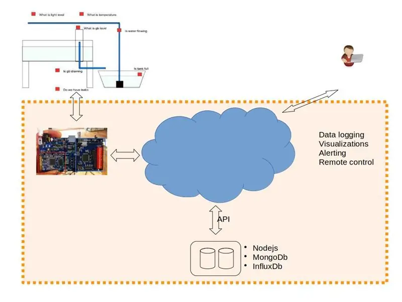 Topologi API Taman