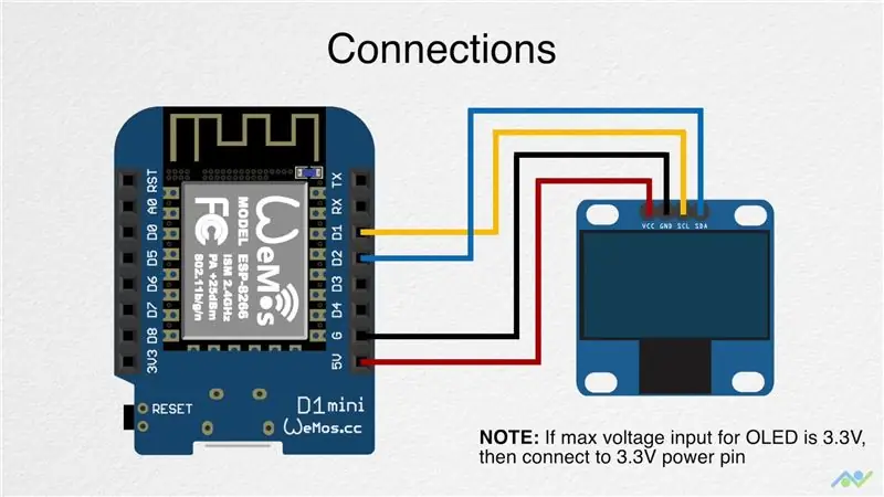 Pievienojiet OLED moduli un pārbaudiet