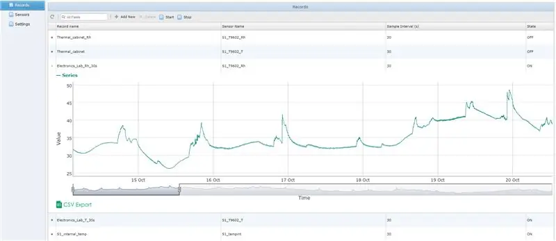 Zobrazit data