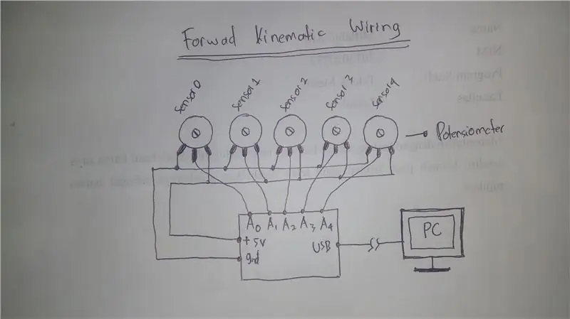 Arduino դիագրամ և համակարգ