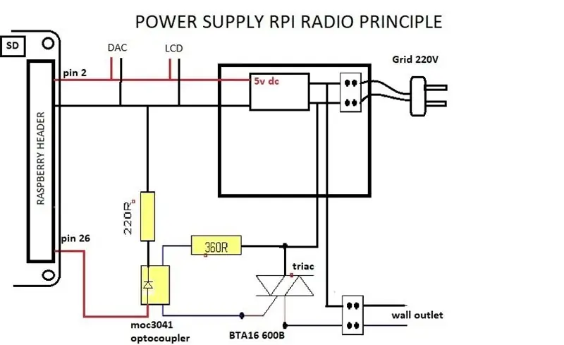 ANG POWER UNIT (opsyonal)