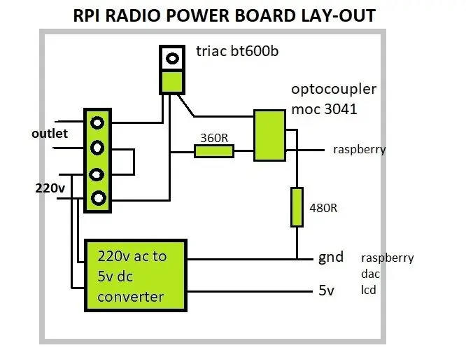 DE POWER UNIT (optioneel)