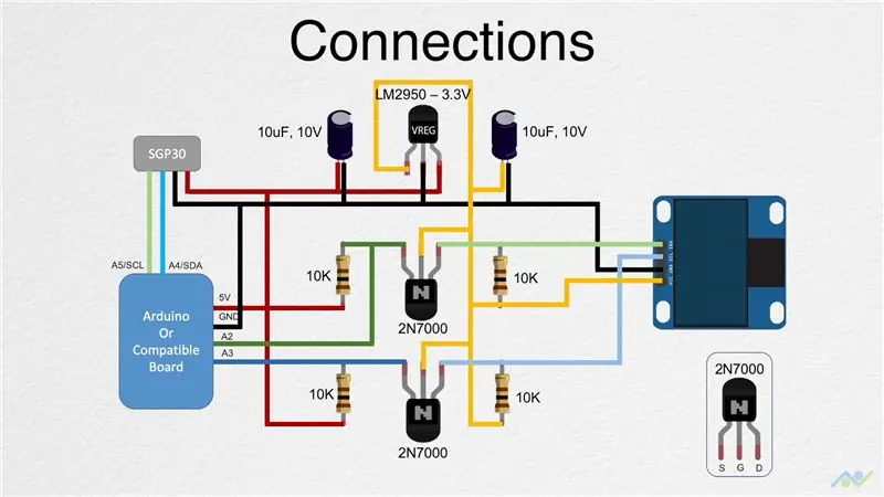 Connecteu els components i els mòduls