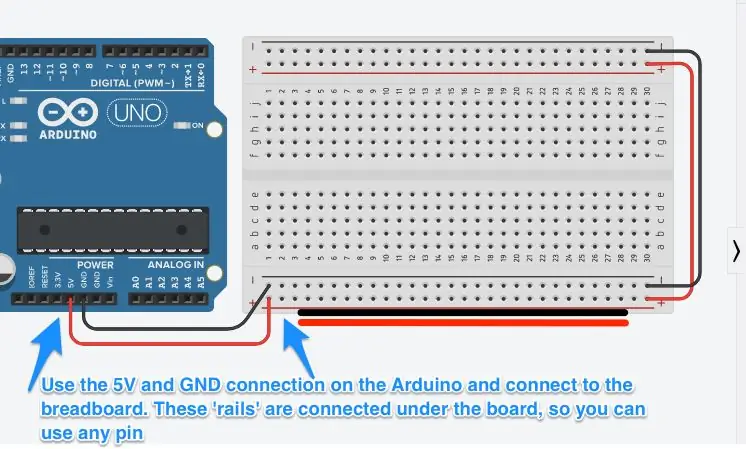 Configure a placa