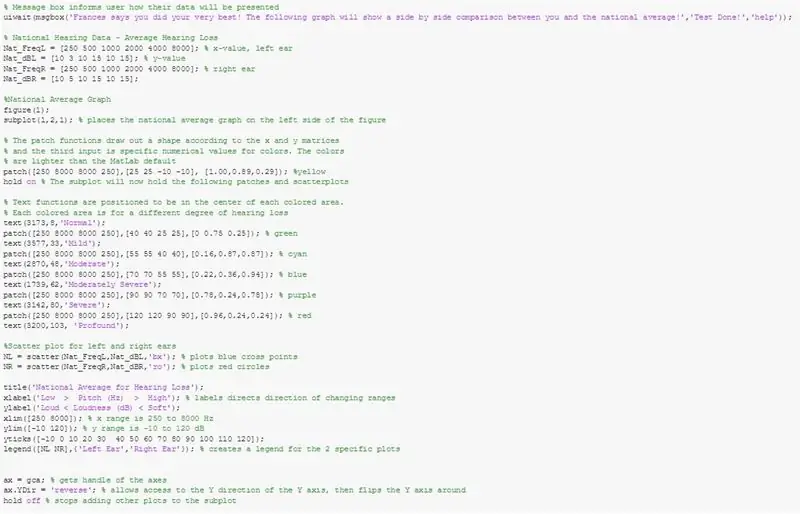 Haga una figura lado a lado para comparar los datos