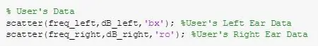 Gumawa ng isang Side-By-Side Figure upang Ihambing ang Data