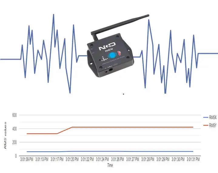 Visualizzazione dei dati del sensore wireless utilizzando Google Charts