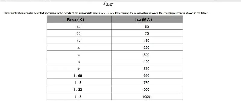 Ntxiv Lipo rau Txoj Haujlwm