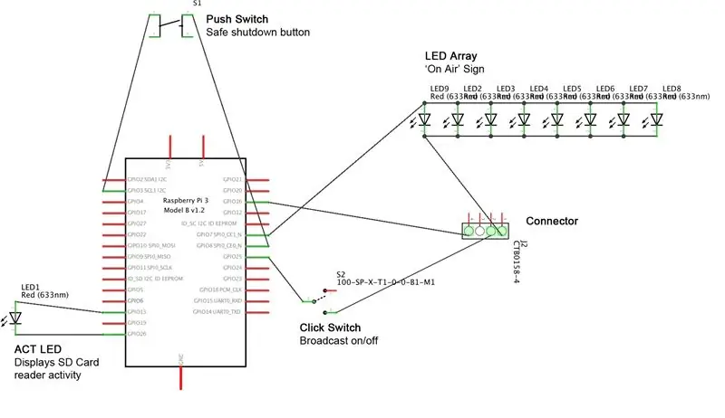 Bouton de diffusion et signe à l'antenne