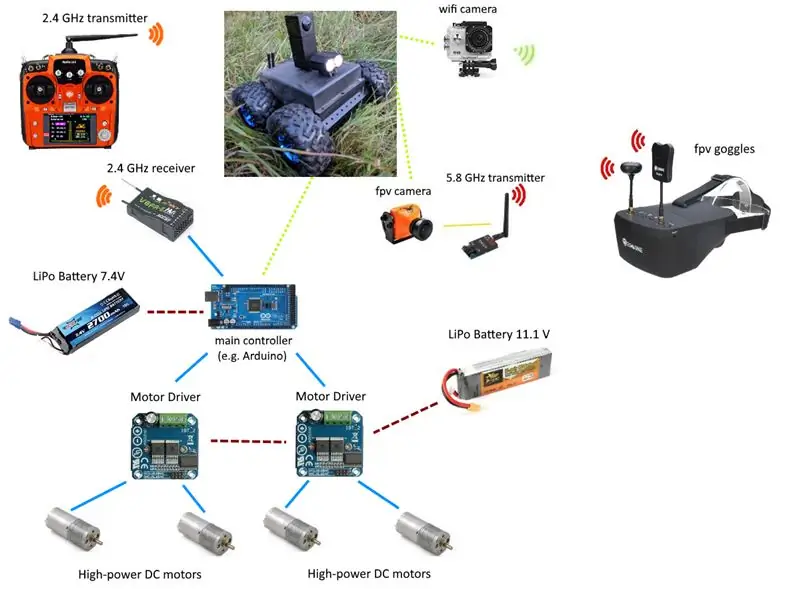 Priključitev elektronskih delov