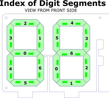 Coding ang Display