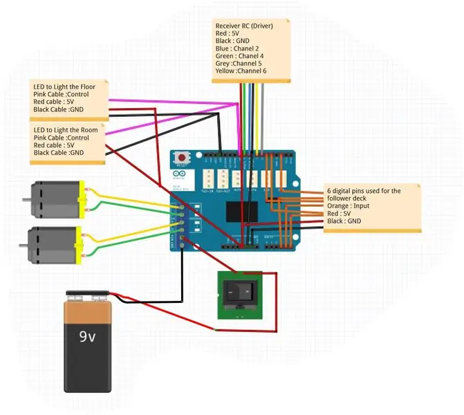 Die samestelling van die elektronika