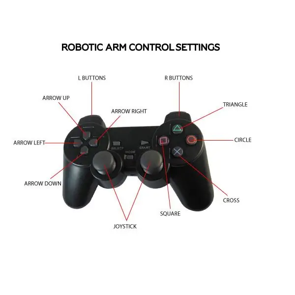 Configuración de control del brazo robótico