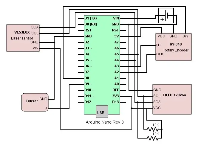 schematics