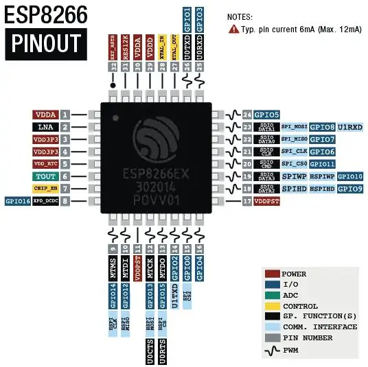 Sonoff ή BSD33 Smart Plug - Μέρος 2