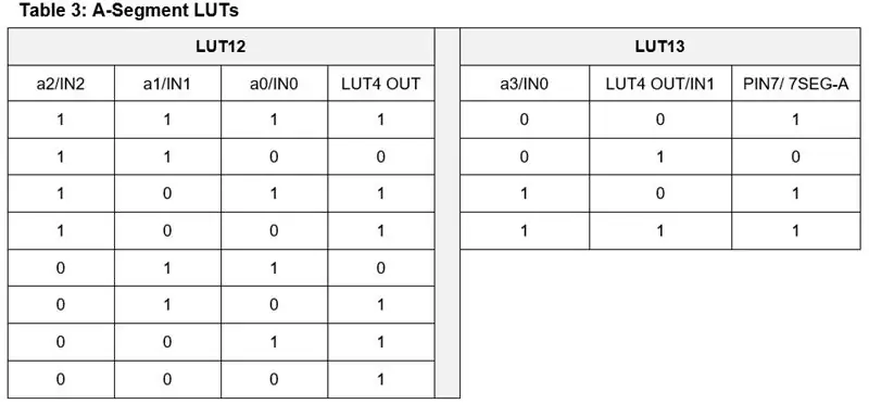 Terza fase: visualizzazione del valore misurato