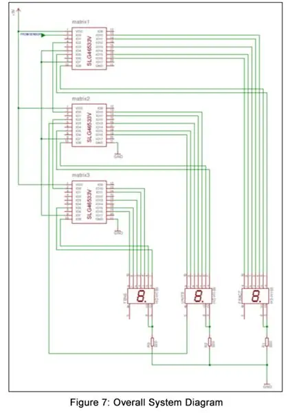 Implementazione hardware