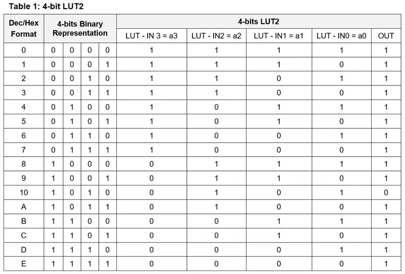 Tweede fase: Tel insetpulse