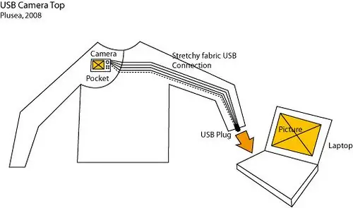 Connessione USB in tessuto elastico