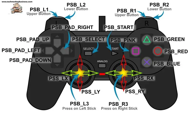 Schéma ovládača PS2