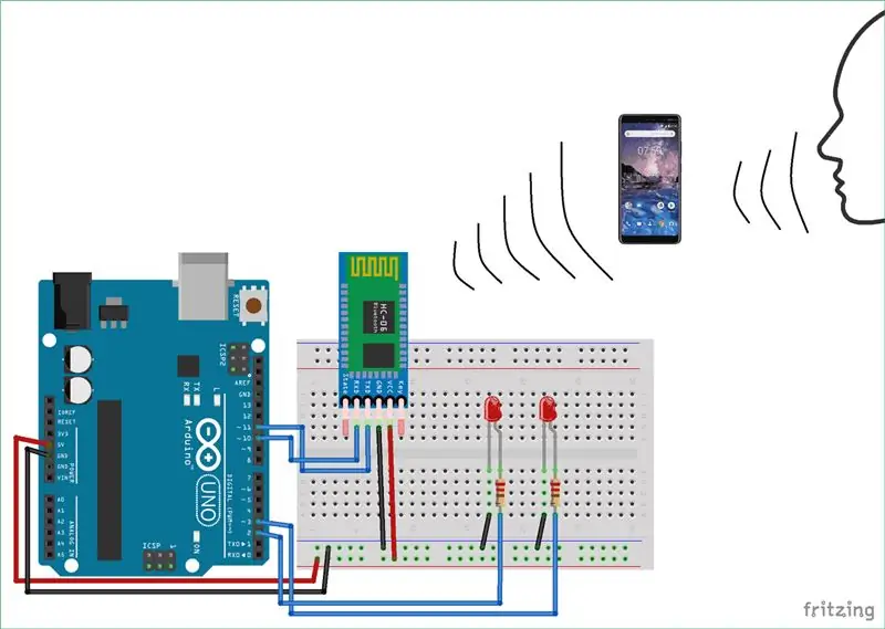 Conexões de Hardware