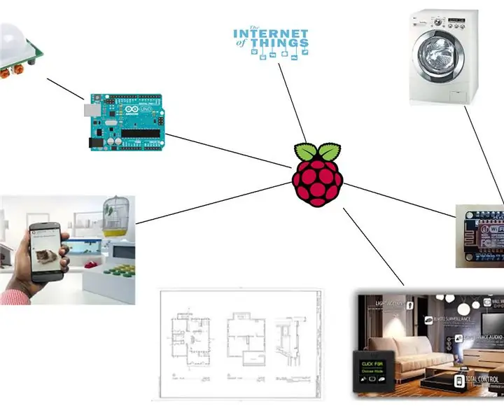 Beplanning van 'n DIY Home Automation System: 12 stappe