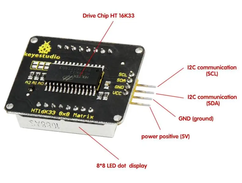 Construint el Sprite Clock