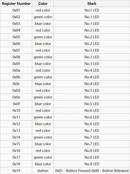 Langkah 4: Pasang Panel Akrilik ke Slot