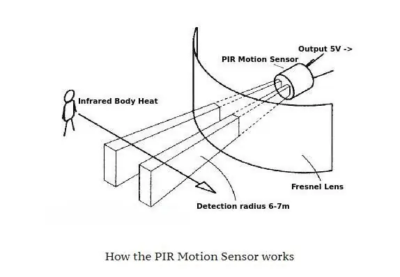 Hakbang 5: I-setup ang Infrared Pyroelectric Sensor