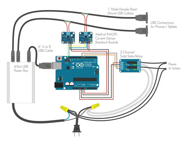 Majaribio, Ubunifu na Wiring