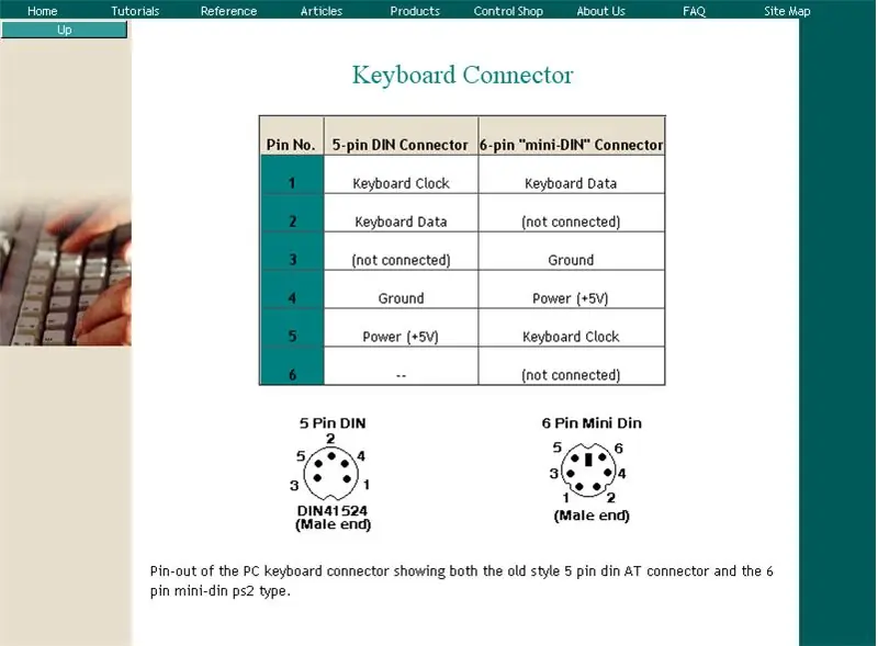 ใช้เวลาในการทำแผนที่สิ่งต่าง ๆ