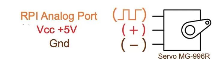 Prijunkite IO RPI