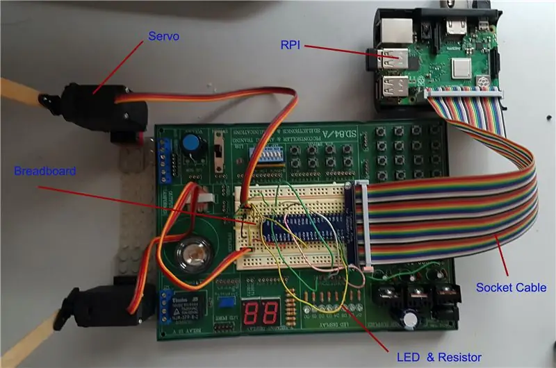 Pripremite projekat