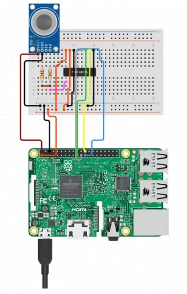 Configurando el Pi