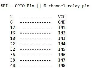 บิด Raspberry Pi พร้อมรีเลย์ 8 ช่อง