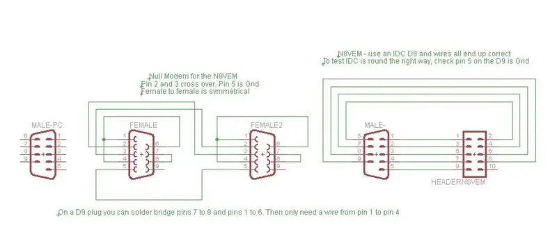 Wire Up ang isang Serial Cable