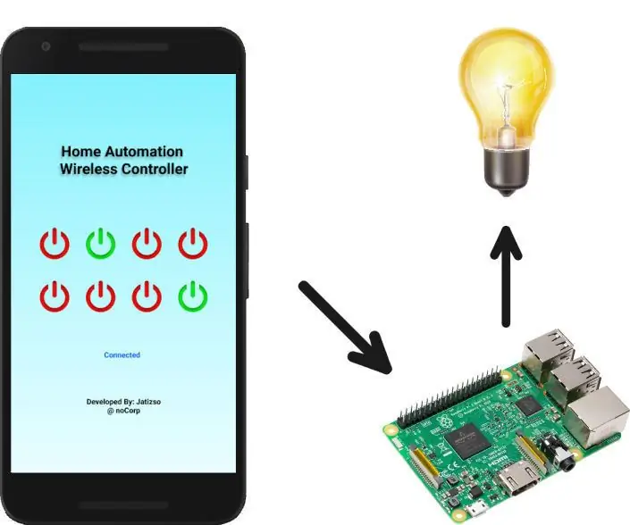 Hausautomation: 7 Schritte