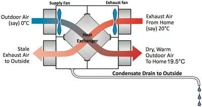 HRV (Home Air Exchanger) Arduino Controller with Air Economizer