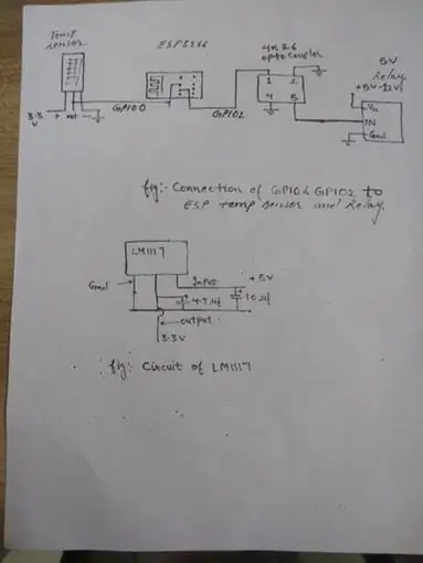 Paglalarawan ng Component