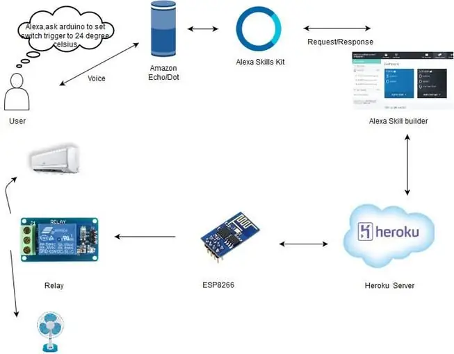 VUI (Voice User Interface) diagram