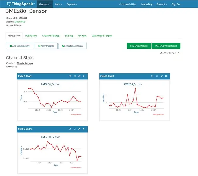 ThingSpeak Met behulp van ESP8266