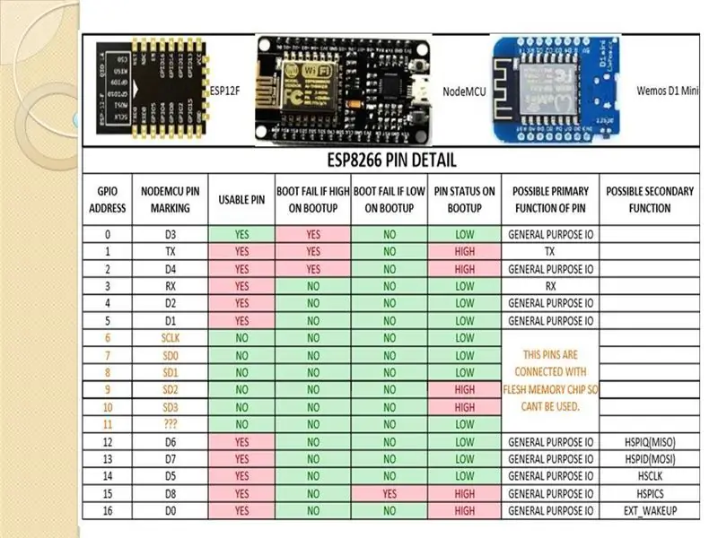 ESP8266 Kartının GPIO Detayını Kontrol Etme