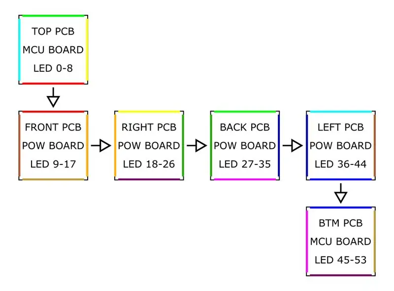 PCB -suunnittelu!