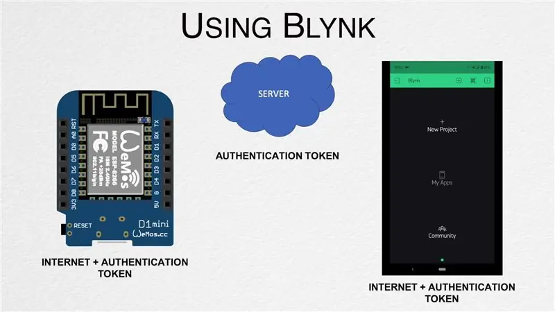 Skapa en digital timer med hjälp av Blynk