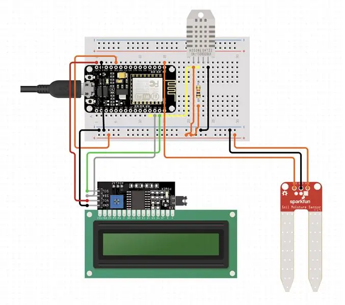 Cov Circuits