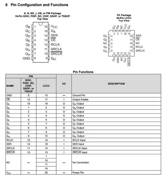 La programmation