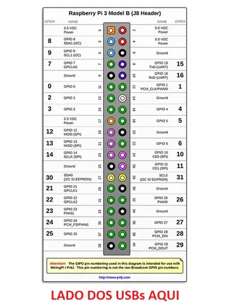 Pinout Raspberry Pi 3 B modelis